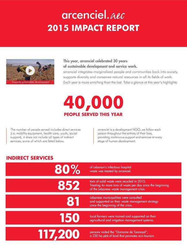AEC Report2